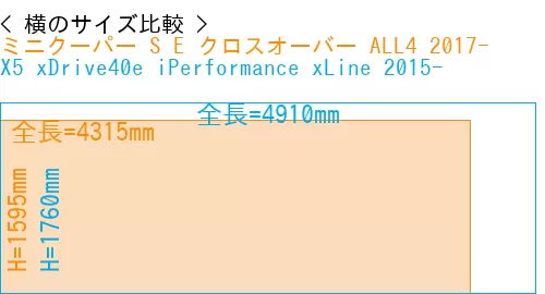 #ミニクーパー S E クロスオーバー ALL4 2017- + X5 xDrive40e iPerformance xLine 2015-
